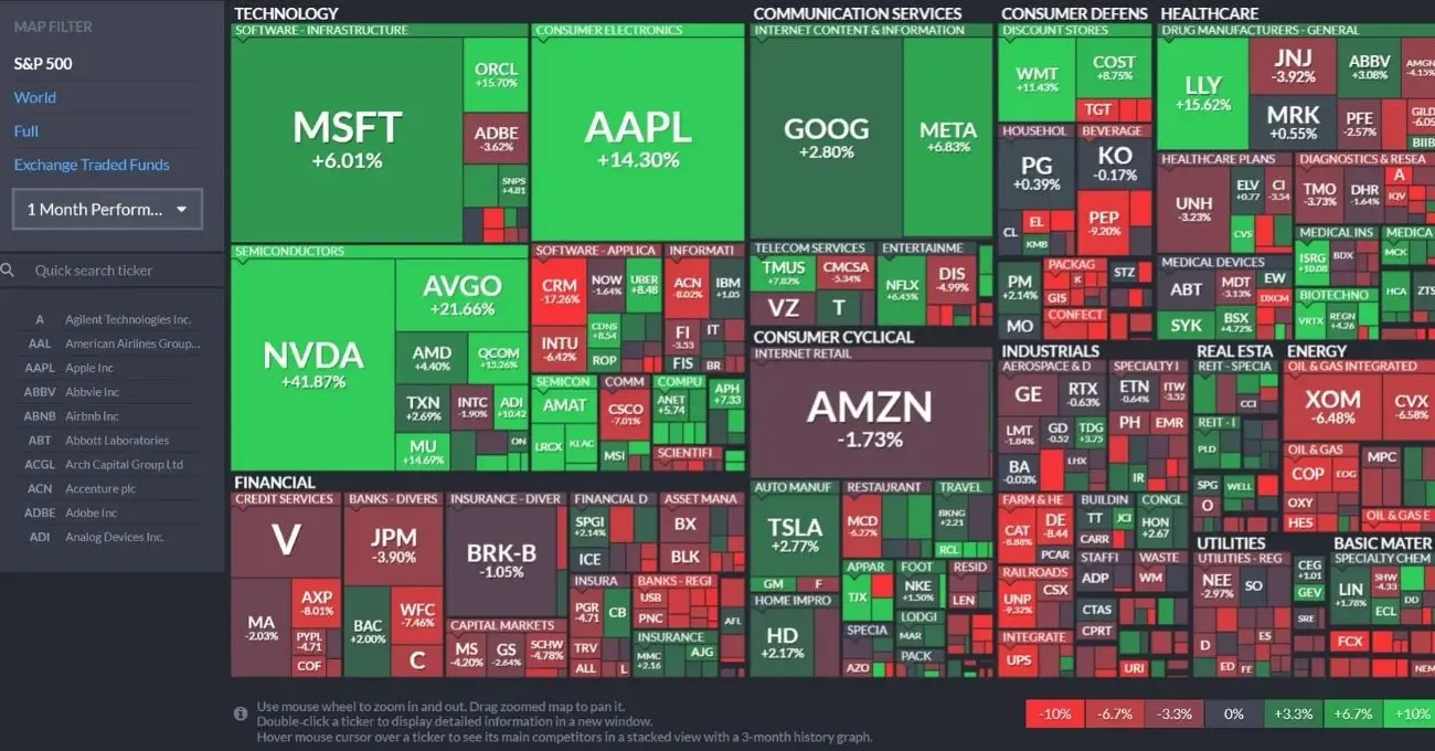 Impacto en los mercados: caída del S&P 500 y Nasdaq 100 en Wall Street
