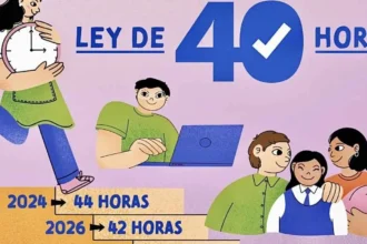 Chile implementará jornada laboral de 42 horas en 2026 y de 40 horas en 2028 manteniendo las remuneraciones