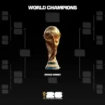 Nuevo formato de la Copa del Mundo 2026 presenta cambios significativos en la fase de grupos y eliminatorias