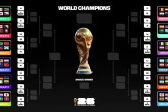 Nuevo formato de la Copa del Mundo 2026 presenta cambios significativos en la fase de grupos y eliminatorias